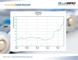Increasing Cobalt Demand
5
 