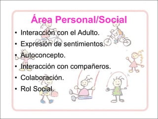 Área Personal/Social Interacción con el Adulto. Expresión de sentimientos. Autoconcepto. Interacción con compañeros. Colaboración. Rol Social. 
