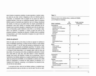 estar incluidos en programas completos,en aulas especiales o cor¡stituirsubgru­
pos dentro de una clase normal o integrada por niños con diferentes tipos de
minusvalías. La comparación entre el progreso de los grupos Que utilicen el
programa educativo yotros Que, en condiciones parecidas, utilicen un programa
diferente puede ser importante para determinar cuál es el enfoque educacional
más efectivo, de modo Que sea posible ofrecer las mejores oportunidades de
aprendizaje a estos niños. Además, se necesitan pruebas adicionales Que de­
muestren Que los servicios educativos y terapéuticos para niños de edad prees­
colar con minusvalías, ayudan realmente aestos niños y asus familias a adap­
tarse a sus trastornos, a superarlos y a asumir un papel más activo en los
programas ordinarios yespeciales de educación. El Battelle ofrece la posibilidad
de esquematizar y, por lotanto, documentar el progreso de un gran número de
niños con minusvalías.
Ámbito de aplicación
Dentro de cada una de las cinco áreas, los ítems se agrupan en subáreas (o
áreas de habilidades específicas); el número de items incluidos en cada subárea
se indica en la tabla 1.1. Los 341 ítems del ínventario se distribuyeron en subá·
reas para facilitar la evaluación de habilidades específicas. Por ejemplo,cuando
se quiere evaluar solamente las habilidades de coordinación corporal en un niño
o un grupo de niños determinado, no es necesario aplicar todos los ítems del
área motora. Si la secuencia de los ítems se estableciera solamente en función
de la edad dentro de cada área, sería difícil obtener la misma información;
además, sería mucho más laborioso el cálculo de las puntuaciones. Como el
rendimiento en las distintas subáreas es un aspecto importante para interpretar y
utilizar las puntuaciones del Battelle, se ha considerado la subárea como unidad
básica de organización. Al comienzo de cada Cuaderno de aplicación, en el
Cuaderno de la Prueba de ccscreening»yen el Apéndice Bse presenta la rela­
ción deítems de cada subárea.
La secuencia de ítems, dentro de las distintas subáreas, se estableció asig­
nando empíricamente cada uno de ellos aun nivel de edad. Para ello se selec-
Tabla 1.1.
Número de ítems en las distintas áreas ysubáreas del Battelle
yen la Prueba de «screennp»
BDI Prueba «sereening»
ÁREAS YSUBÁREAS N~ ítems N
2ítems Area
PersonaVSocial 85 20
nteracción con el adulto 1
B
E
xpresión desentrrieotcsraíectc 12
Auíoconcepto 14
Interacción conlos com
pañeros 17
Colaboración 10
R
olsocial 14
Adaptativa 59 20
Atención 10
Comida 14
Vestido 10
Responsabilidad Persona; 19
Aseo 6
Motora 82 20
Control muscular 6
Coordinacióncorporal 25
Locomoción 13
Motricidad Fina 18
Motricidad Perceptiva 20
Comunicación
Receptiva
E
xpresiva
59
27
32
18
Cognitiva
Discrlrnnación perceptiva
Memoria
Razonamiento yhabilidades
Desarrollo conceptual
56
10
10
escolares 16
20
18
Total 341 96
11
 