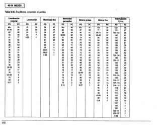 48-59 MESES
Tabla N-35. Área Motora, conversión en centiles
Coordinación
corporal
Locomoción Motricidad fina
Motricidad
percepuva
Motora gruesa Motora fina
PUNTUACIÓN
TOTAL
PD PC PD PC PD PC PD PC PD PC PD PC PD PC
46+ 99 26 78 36
90
36+ 99 82+ 97 72+ 99 152+ 98
44-45 94 25 69 35 774 35 98 81 93 71 98 151 97
43 88 24 12 34 57 34 94 80 87 69-70 94 143-150 96
42 78 23 7 33 47 32-33 90 79 86 66-68 92 142 91
41 77 0-22 1 32 35 31 88 78 76 65 90 141 90
40 65 31 20 30 81 77 74 64 82 140 85
39 56 30 9 29 78 76 66 63 80 139 81
38 53 29 8 28 71 75 56 62 75 138 79
37 48 28 5 27 64 74 51 61 68 137 71
36 44 26-27 3 26 58 73 46 60 64 136 65
35 41 24-25 2 25 52 72 41 59 56 135 62
34 35 0-23 1 24 43 71 40 58 50 133-134 56
33 32 23 38 70 37 57 46 132 54
32 28 22 33 69 33 56 40 130-131 53
31 23 21 27 68 30 55 35 129 48
30 22 20 22 67 26 54 32 128 47
28-29 18 19 19 66 24 53 29 127 46
27 17 18 17 65 23 52 23 126 38
26, 15 17 12 62-64 20 51 21 125 34
24-25 5 16 10 61 19 50 19 123-124 32
23 4 15 8 60 10 49 16 122 29
22 2 14 5 59 9 . 48 15 120-121 28
0-21 1 13 2 58 3 47 12 117-119 26
0-12 1 0-57 1 46 9 114-116 25
45 7 113 24
44 6 112 21
43 5 111 19
40-42 4 110 15
39 2 109 12
0-38 1 108 10
107 9
106 6
105 4
103-104 3
100-102 2
0-99 1
 