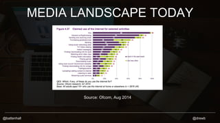 MEDIA LANDSCAPE TODAY 
Source: Ofcom, Aug 2014 
@battenhall @drewb 
 