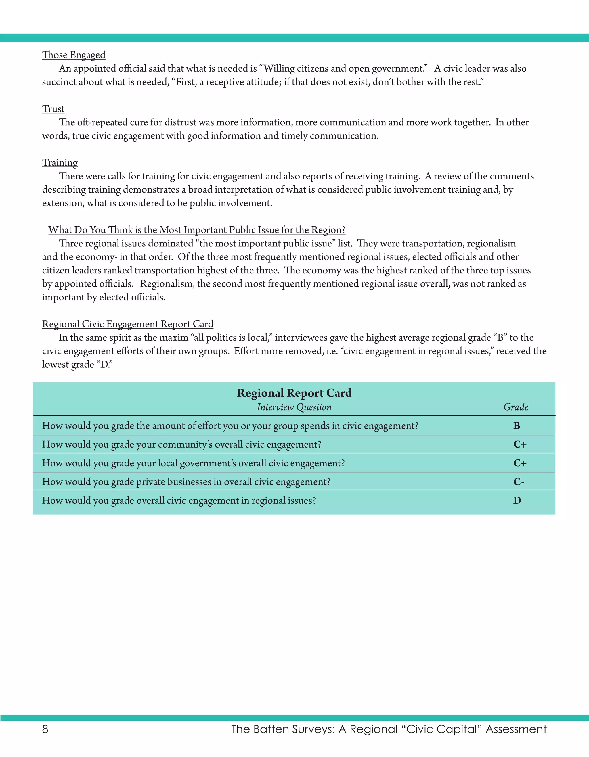 Batten Surveys Summary (12pgs)