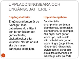 UPPLADDNINGSBARA OCH
ENGÅNGSBATTERIER
Engångsbatterier Uppladdningsbara
Engångsvarianten är de
”vanliga”, lösa,
batterierna du sätter i
och tar ur ficklampor,
fjärrkontroller,
väckarklockor eller
leksaker. När de är slut
ska de marsch
pannkaka till holken.
De sitter i din
smartphone, surfplatta,
eltandborste, borrmaskin
eller kamera, till exempel.
Alla prylar som går att
ladda upp, helt enkelt.
När batteriet inte går att
ladda längre (japp, till slut
händer det) räknas hela
prylen som el-skrot och
ska alltså återvinnas i en
miljöstuga eller på ÅVC4
 