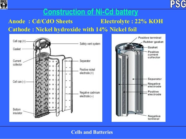 Batteries by prof.marudhamani