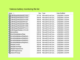 Valence Battery. Step File Batteries | PPT