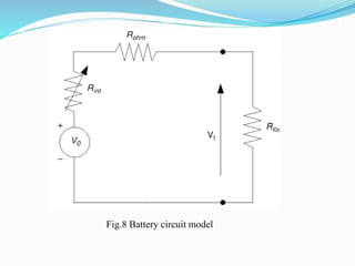 Fig.8 Battery circuit model
 