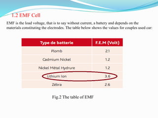 EMF is the load voltage, that is to say without current, a battery and depends on the
materials constituting the electrodes. The table below shows the values for couples used car:
1.2 EMF Cell
Fig.2 The table of EMF
 