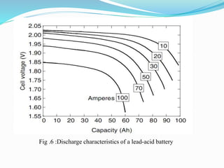 Fig .6 :Discharge characteristics of a lead-acid battery
 