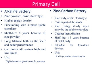 • Alkaline Battery
• Zinc powered, basic electrolyte
• Higher energy density
• Functioning with a more stable
chemistry
• Shelf-life: 8 years because of
zinc powder
• Long lifetime both on the shelf
and better performance
• Can power all devices high and
low drains
• Use:
Digital camera, game console, remotes
• Zinc-Carbon Battery
• Zinc body, acidic electrolyte
• Case is part of the anode
• Zinc casing slowly eaten
away by the acidic electrolyte
• Cheaper then Alkaline
• Shelf-life: 1-3 years because
of metal body
• Intended for low-drain
devices
• Use:
Kid toys, radios, alarm clocks
Primary Cell
 