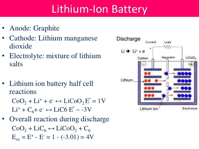 Lithium Ion Battery Mechanism