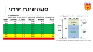 BATTERY: STATE OF CHARGE
 
