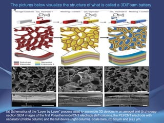 Recent R&D developments and academic research
As mentioned before the most realistic new battery to market will be the Magnesium
(Mg) based battery due to the attractive metallic anode material . Development of Mg
batteries started already in 2010. The main advantage is the Mg 2+ ion compared to the
Li 1+ ion (one electron) in Li-ion batteries and lack of dendrite accumulation as in Li-ion.
BMW cell pack above – Toyota is expected to A illustration represents a computer model
bring to market a Mg battery within a year or two. that shows how the orange magnesium ion
is coordinated by only four nearby ions in
the electrolyte (2*2=4).
The Dept. of Chemistry, U of Cambridge, claim to have developed in laboratory
environment the most powerful battery of Li-O2, by - Cycling Li-O2 batteries via LiOH
formation and decomposition, by solving the problems with Li-air batteries and by this
achieving the searched after goal of volumetric “gasoline energy” content (as is IBM).
 