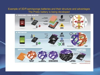  The U of Cambridge laboratory claim, was achieved by demonstrating a lithium-
oxygen battery which has very high energy density, is more than 90% efficient, and, to
date (Oct. 2015), can be recharged more than 2000 times. Lithium-oxygen, or lithium-
air, batteries have been touted as the ‘ultimate’ battery due to their theoretical energy
density, which is ten times that of a lithium-ion battery which is today around
200+Kwh/kg. Such a high energy density would be comparable to that of gasoline.
http://www.cam.ac.uk/research/news/new-design-points-a-path-to-the-ultimate-battery
 In general terms, to increase the storage capacity of a battery with a specific
chemistry, it is, active surface dependable, - more surface is needed for more
electrical storage, to enable the intercalation of electricity carrier ions.
 An important development in the structure of anodes or cathodes in batteries,
are the internal changes in the structure which transcended from foil like
anode and cathode to a 3 dimensional foam/sponge structure or like that of
fullerenes, CNT (carbon nanotubes), nanowires, nanoribbons. There are also
other materials that compete with carbon with higher storage capacity.
 This foam/sponge like structure brought to the fore the ability of changing the
packaging structure of the battery cell on higher and wider surface areas.
 