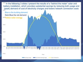 Maximizing the efficiency of stored energy in its various
forms
 In any energy storage system, the storage and the conversion unit should be
integrated and if possible the electrical output “network interconnected”
 Secure distributed commercial and residential-neighborhood “micro-grid
networks” with the integration of thermo-solar panels (instead of the present
solar water heaters) and battery storage in connection to a neighborhood storage
system for mutual “peer to peer” consumption* and inter-connected to the grid.
 Architectural integration of CdTe solar panels or “solar-paint”** and storage in
fire-retardant batteries within the office buildings structures in special
designated bays *** as part of the micro grid or a “virtual power plant” (VPP)
 The implementation of at least 3 to 4 GW peak installation is warranted as Israel
enjoys solar irradiation of around 2,000 Kwh/sq. meter/year
* This will establish a blockchain system of a virtual “localized electrical power plant”
**“solar-paint” in R&D phase very cheap, made of perovskite, quantum dots, nanoparticles
***Example: is a Zinc (Zn) Bromide (Br) battery with a fire-retardant gel in development
 