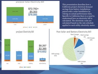 In the following 3 slides I present the results of a “behind the meter” solar and
battery installation, which provides substantial savings by reducing both usage and
(peak) demand of cost of electricity charges and lowers network connection costs
Blue is the building demand
Dark Blue the net demand
Yellow solar energy
 