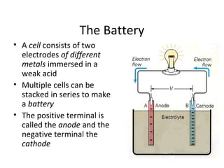 The Battery
• A cell consists of two
electrodes of different
metals immersed in a
weak acid
• Multiple cells can be
stacked in series to make
a battery
• The positive terminal is
called the anode and the
negative terminal the
cathode
 