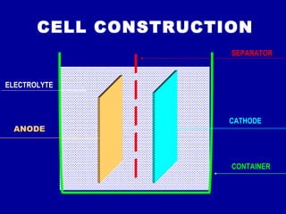 Batteries and types | PPT