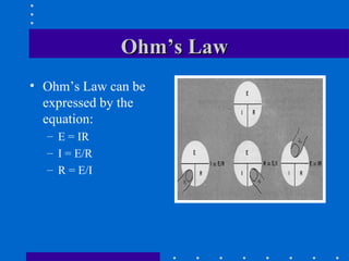 Ohm’s Law
• Ohm’s Law can be
  expressed by the
  equation:
  – E = IR
  – I = E/R
  – R = E/I
 