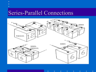 Series-Parallel Connections
                                      SERIES


                    SERIES


   PARALLEL



                             SERIES
              SERIES-
              PARALLEL
 