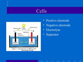 Cells
   •   Positive electrode
   •   Negative electrode
   •   Electrolyte
   •   Separator
 
