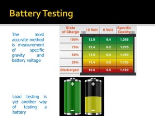 The most
accurate method
is measurement
of specific
gravity and
battery voltage
Load testing is
yet another way
of testing a
battery
 