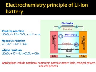 Positive reaction
LiCoO2 -> Li1-xCoO2 + xLi+ + xe-
Negative reaction
C + xLi+ + xe- -> Clix
whole reaction
LiCoO2 + C -> Li1-xCoO2 + CLix
Applications include notebook computers portable power tools, medical devices
and cell phones.
 