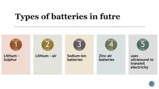 Lithium –
Sulphur
1
Lithium – air
2
Sodium-ion
batteries
3
Zinc-air
batteries
4
uses
ultrasound to
transmit
electricity
5
 