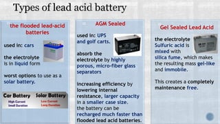 01 02 03
the flooded lead-acid
batteries
used in: cars
the electrolyte
is in liquid form
worst options to use as a
solar battery.
AGM Sealed
used in: UPS
and golf carts.
absorb the
electrolyte by highly
porous, micro-fiber glass
separators
increasing efficiency by
lowering internal
resistance, larger capacity
in a smaller case size.
the battery can be
recharged much faster than
flooded lead acid batteries.
Gel Sealed Lead Acid
the electrolyte
Sulfuric acid is
mixed with
silica fume, which makes
the resulting mass gel-like
and immobile.
This creates a completely
maintenance free.
 
