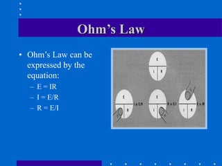 Ohm’s Law
• Ohm’s Law can be
expressed by the
equation:
– E = IR
– I = E/R
– R = E/I
 