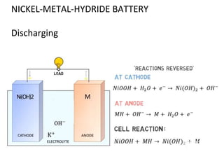 NICKEL-METAL-HYDRIDE BATTERY
Discharging
 