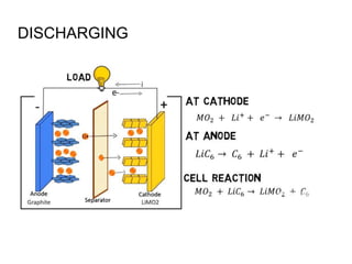 DISCHARGING
 