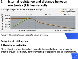 Electrode Exploding Construction working and chemical reaction in battery | PPT