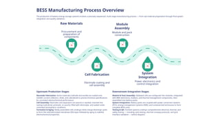 Battery Energy Storage System Manufacturing Plant Cost: Complete ...