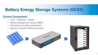 Battery-Energy-Storage-Systems-101-presentation.pdf