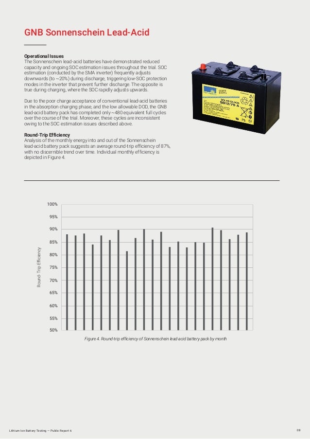 Battery testingreport6june2019
