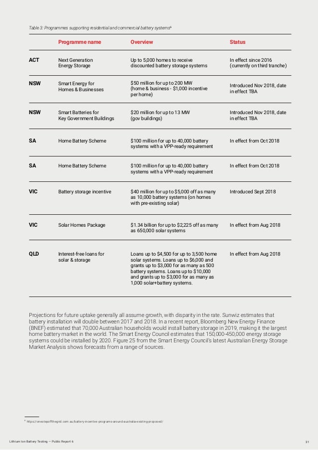 Battery testingreport6june2019