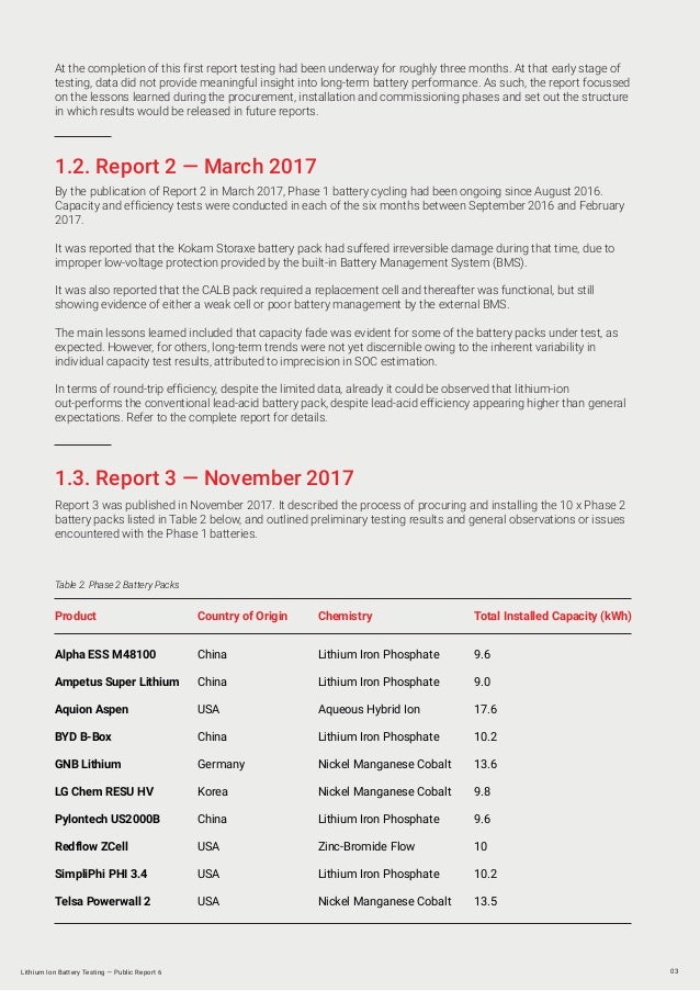 Battery testingreport6june2019