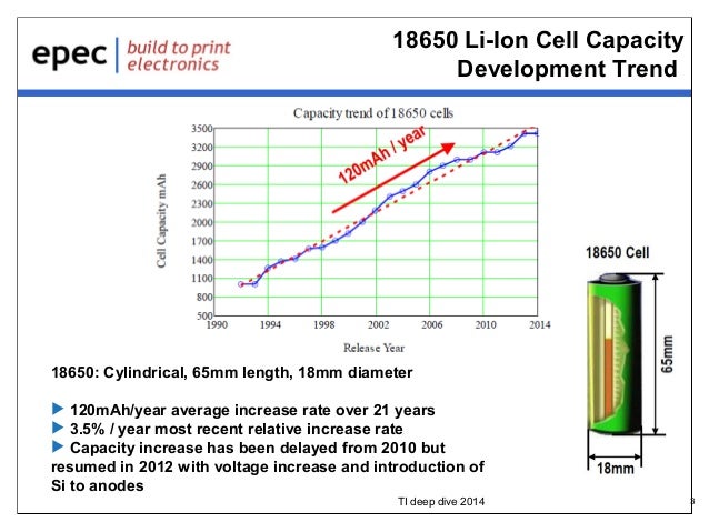 new-battery-technology-developments-3-638.jpg