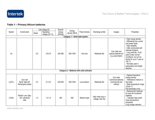 The Future of Battery Technologies – Part II



Table 1 – Primary lithium batteries

                                        Cell voltage [V]        Specific
                                                                                  Energy
 System       Construction                    Operating          energy                         Power density       Discharge profile            Usages                    Properties
                                  Rated                                        density [Wh/l]
                                              voltage (20 °C)   [Wh/kg]
                                                                           Category 1 – Solid state system
                                                                                                                                                                   - High energy density.
                                                                                                                                                                   - Withstands low current
                                                                                                                                                                   and power loads
                                                                                                                                                                   - High reliability
                                                                                                                                                                   - Cells constructed with
                                                                                                                                                                   cathode limitation
                                                                                                                                             Coin cells and
                                                                                                                                                                   - Long shelf life, 15-20
   LiI2                              2.8          2.6-2.8       220-280          820-1030         Very low            Relatively flat      special batteries for
                                                                                                                                                                   years under normal
                                                                                                                                            e.g. pacemakers
                                                                                                                                                                   conditions, but can be
                                                                                                                                                                   stored for up to 1 year at
                                                                                                                                                                   100 °C
                                                                                                                                                                   - Normally used in
                                                                                                                                                                   pacemakers and digital
                                                                                                                                                                   watches
                                                                  Category 2 – Batteries with solid cathodes

                                                                                                                                                                   - Highest theoretical
                                                                                                                                                Coin cells         energy density
               Coin cell                                                                                                                   Cylindrical batteries    - Withstands medium to
 Li(CF)n    Spiral ”jelly-roll”      3.0          2.7-2.5       220-590          550-1050       Low-medium            Relatively flat       (commercial and        low loads
           Rectangular plates                                                                                                                    military)         - Wide temperature range
                                                                                                                                                                   -20-60 °C
                                                                                                                                                                   Flat discharge curve
                                                                                                                                                                   - Replacement batteries
                                                                                                                                                                   for type AA household
           ”Bobbin” and ”jelly-                                                                                                                                    batteries
                                                                                                                    High initial drop in
 LiFeS2      roll” cylindrical       1.5          1.5-1.4         260               500         Medium-high                                                        - Tolerates high power
                                                                                                                    voltage, then flat
                   cells                                                                                                                                           Good temperature
                                                                                                                                                                   properties
                                                                                                                                                                   Long charge retention
www.intertek.com                                                                                                1
 