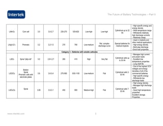 The Future of Battery Technologies – Part II



                                                                                                                                                 - High specific energy and
                                                                                                                                                 energy density
                                                                                                                         Cylindrical up to 22    - Wide temperature range
 LiMnO2          Coin cell         3.0    3.0-2.7    230-270      535-620         Low-high             Low-high
                                                                                                                                  Ah             - Withstands relatively
                                                                                                                                                 high discharge currents
                                                                                                                                                 - Relatively cheap
                                                                                                                                                 - Used in implants and
                                                                                                                                                 other medical applications
                                                                                                     Rel. complex        Special batteries for
LiAgV4O11        Prismatic         3.2    3.2-1.5     270           780         Low-medium                                                       - High energy density.
                                                                                                    discharge curve       medical implants
                                                                                                                                                 - Multi-step discharge
                                                                                                                                                 -Good load properties
                                                     Category 3 – Batteries with soluble cathodes
                                                                                                                                                 - Manages high current
                                                                                                                                                 and power loads
                                                                                                                          Cylindrical cells up
  LiSO2      Spiral ”jelly-roll”   3.0    2.9+-2.7    260           415             High               Very flat                                 - Excellent low
                                                                                                                               to 35 Ah
                                                                                                                                                 temperature properties
                                                                                                                                                 - Long shelf life
                                                                                                                                                 - One of the highest OCV
                                                                                                                                                 voltages and energy
                  Bobbin
                                                                                                                                                 densities of all of the
                  Spiral                                                                                                  Cylindrical cells 2-
 LiSOCl2                           3.6    3.6-3.4    275-590      630-1100      Low-medium               Flat                                    commercial batteries
            Prismatic cells with                                                                                                30 Ah
                                                                                                                                                 - High specific energy
             electrode plates
                                                                                                                                                 - Withstands low
                                                                                                                                                 discharge loads
                                                                                                                                                 - High energy density.
                                                                                                                                                 - Manages high discharge
                                                                                                                                                 loads
                  Spiral                                                                                                  Cylindrical cells 7-
 LiSO2Cl2                          3.95   3.5-3.1     450           900         Medium-high              Flat                                    - Good high temperature
                                                                                                                                30 Ah
                                                                                                                                                 properties
                                                                                                                                                 Excellent storage
                                                                                                                                                 Properties




www.intertek.com                                                                              2
 