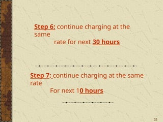 33
Step 6: continue charging at the
same
rate for next 30 hours
Step 7: continue charging at the same
rate
For next 10 hours
 
