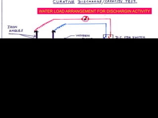 37
37
WATER LOAD ARRANGEMENT FOR DISCHARGIN ACTIVITY
 