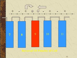71
8
7 9 10 11
- + - + - + - + - +
+ -
Reversal Of Polarity of Cell
 