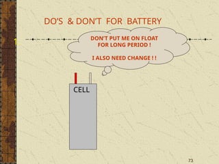 73
DO’S & DON’T FOR BATTERY
1.
CELL
DON’T PUT ME ON FLOAT
FOR LONG PERIOD !
I ALSO NEED CHANGE ! !
 