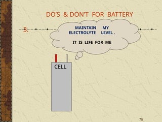 75
DO’S & DON’T FOR BATTERY
3.
CELL
MAINTAIN MY
ELECTROLYTE LEVEL .
IT IS LIFE FOR ME
 