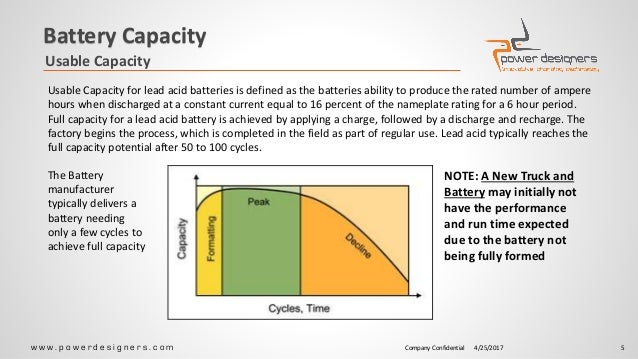 Forklift Battery Basics
