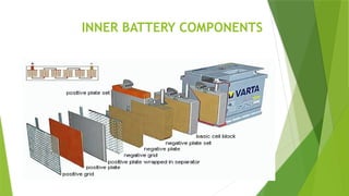 Comprehensive Guide to Battery Chemistry, Types, and Charging ...