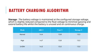 Electric Vehicle Battery Charging Algorithm | PPT