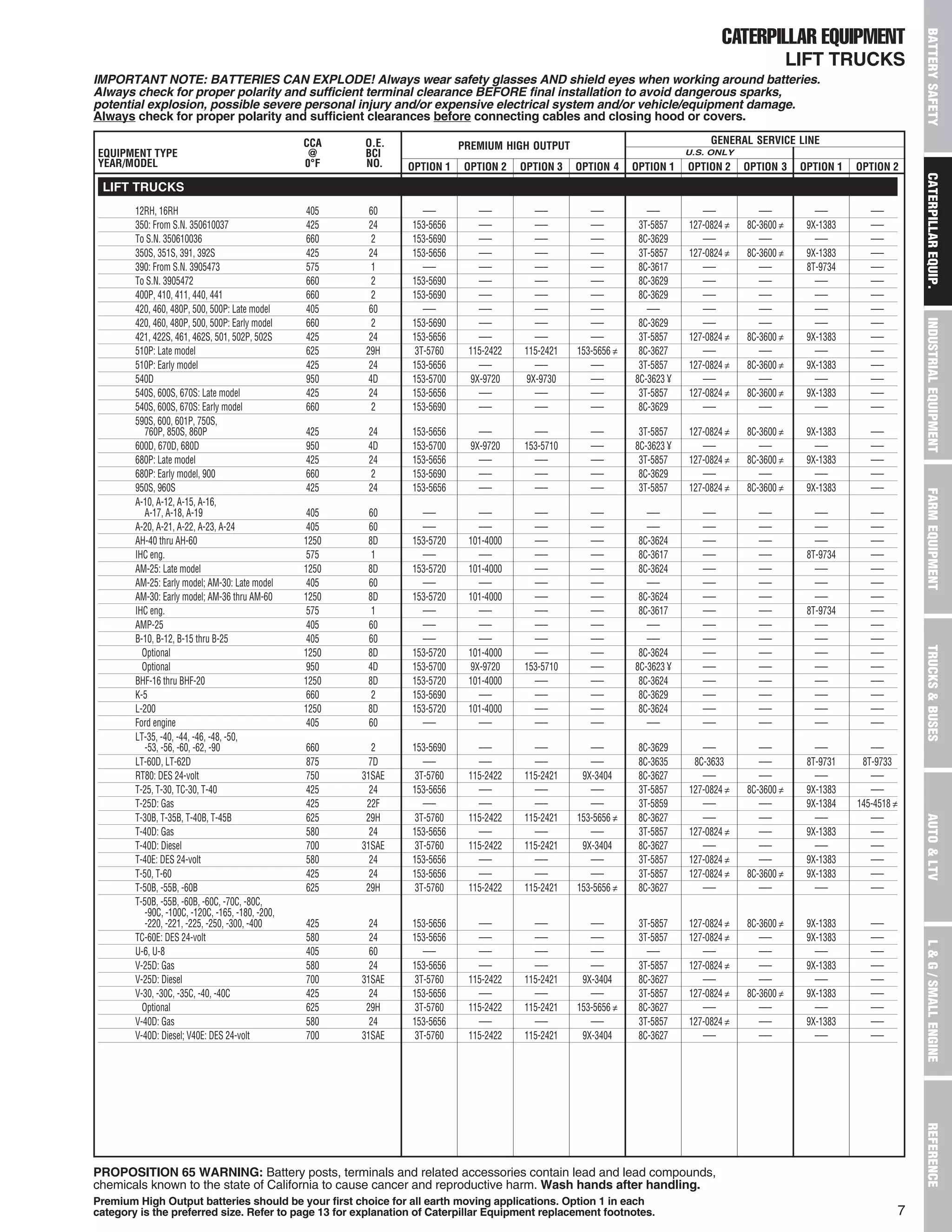 Battery cross ref | PDF