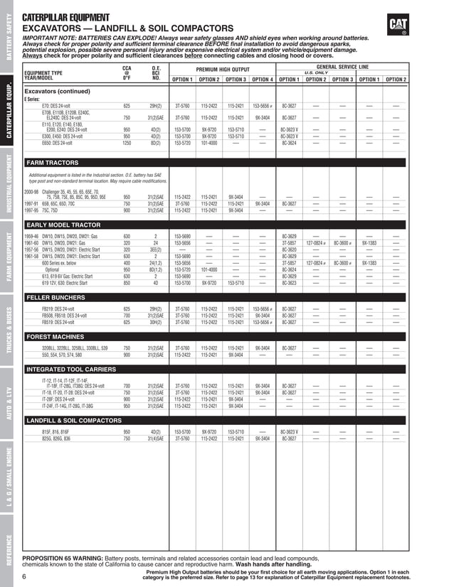 Need A New Battery Dont Buy Until You See This Battery Cross Reference Chart - shawhms